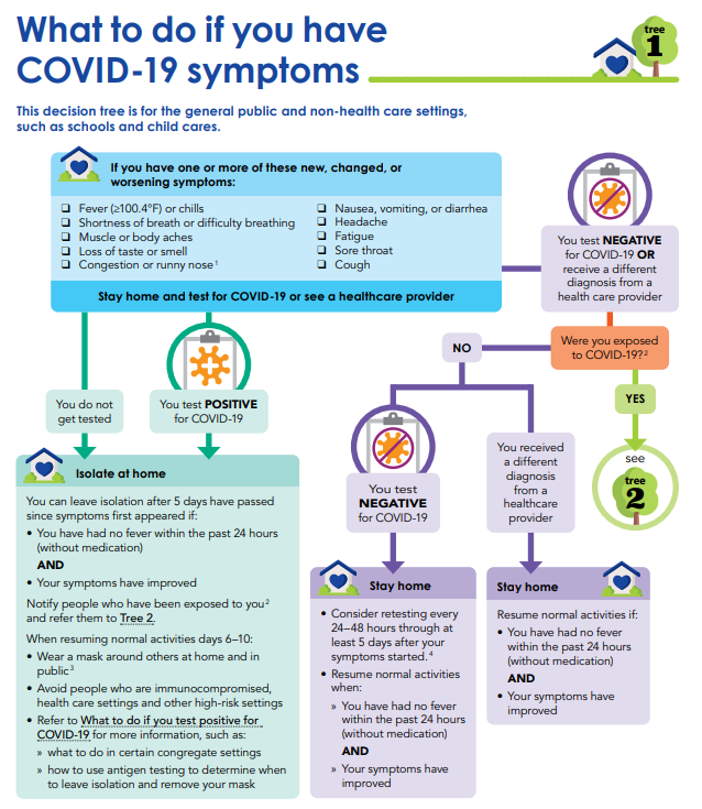 What to do if your child has Covid-19 symptoms